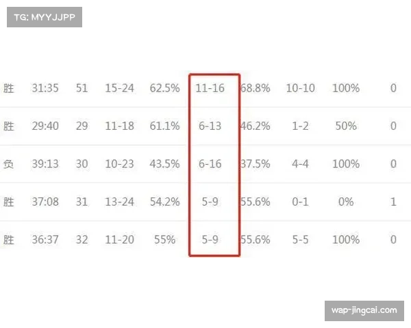 赛程编制考虑节奏因素，部分球队背靠背数量达16组